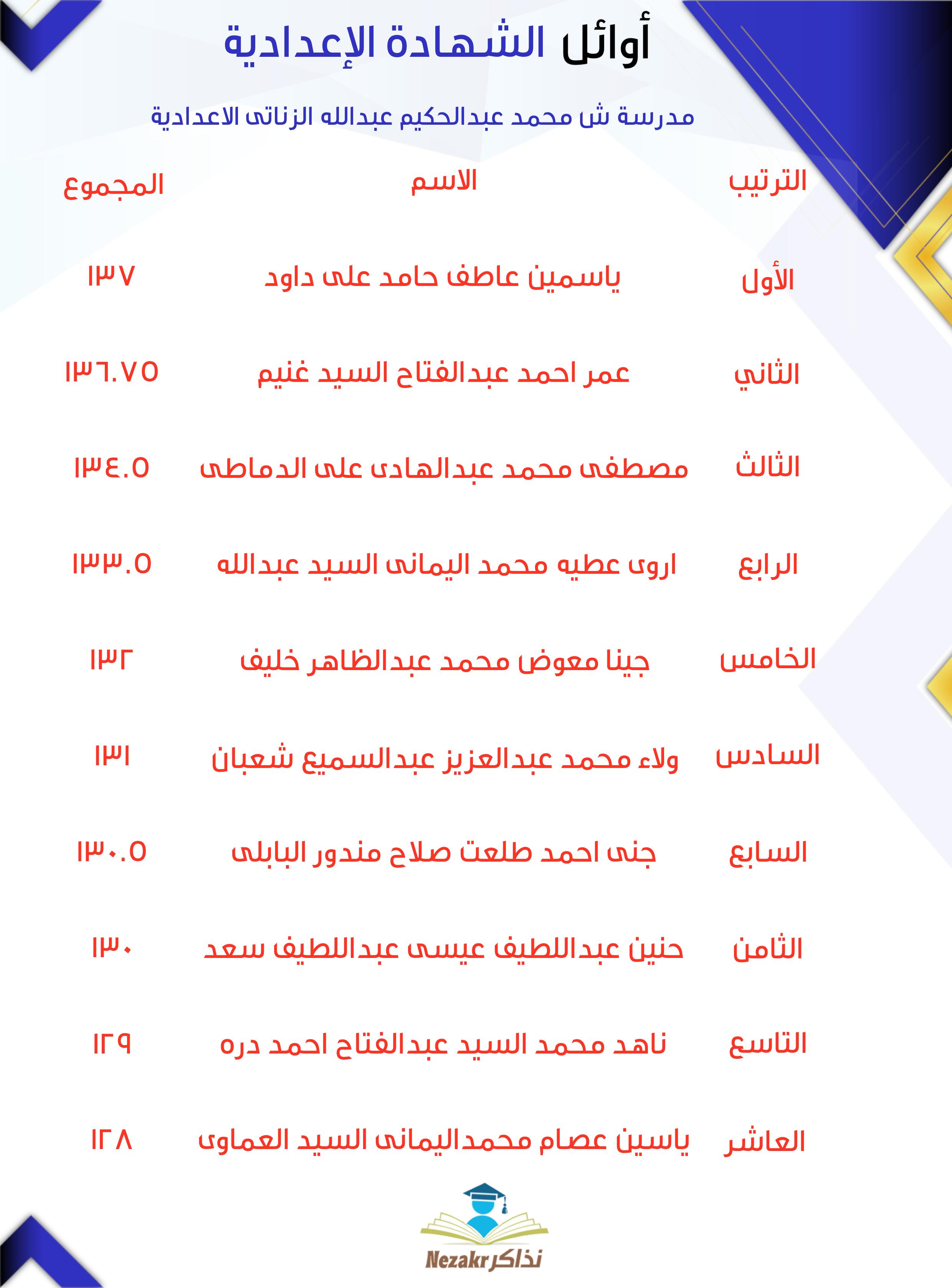 قائمة الأوائل  
